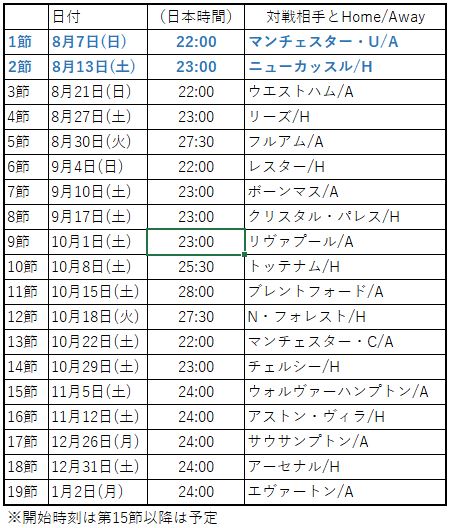 Bhafc 22 23プレミアリーグ 6年目を迎えたシーガルズは天高く舞い上がる Lands End S Blog Bhafc 22 23プレミアリーグ 6年目を迎えたシーガルズは天高く舞い上がる Lands End S Blog
