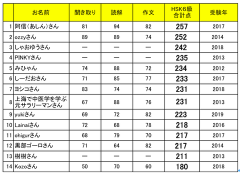 hsk