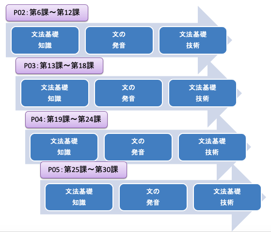 f:id:language-runner:20210211205817p:plain