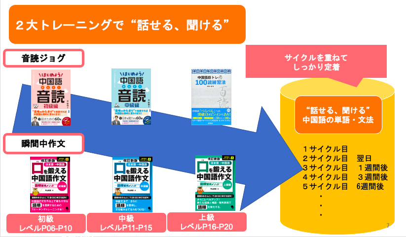 f:id:language-runner:20210510015909p:plain