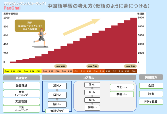 f:id:language-runner:20211212115147p:plain