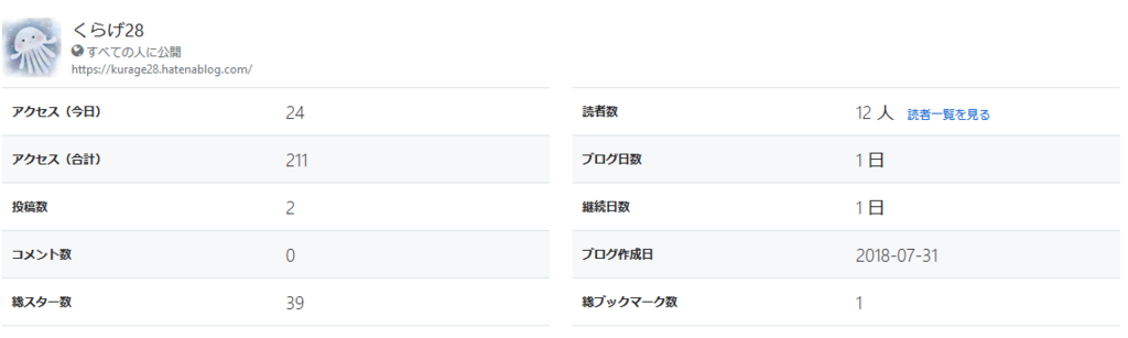 f:id:lanikai-sk:20180801114657p:plain f:id:lanikai-sk:20180801114657p:plain