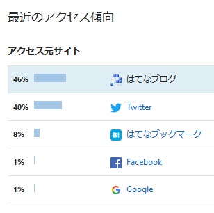 f:id:lanikai-sk:20180831232236j:plain f:id:lanikai-sk:20180831232236j:plain