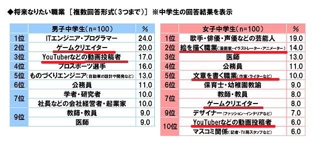 f:id:lanikai-sk:20180915155120p:plain f:id:lanikai-sk:20180915155120p:plain