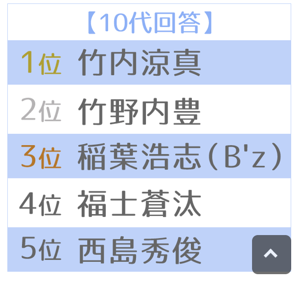 f:id:lanikai-sk:20181116210806p:plain f:id:lanikai-sk:20181116210806p:plain