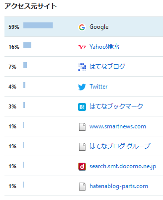 f:id:lanikai-sk:20190121145737p:plain f:id:lanikai-sk:20190121145737p:plain