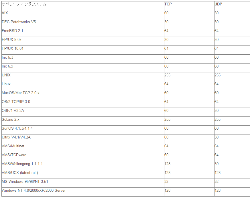 f:id:lanseisei:20160906162652p:plain f:id:lanseisei:20160906162652p:plain