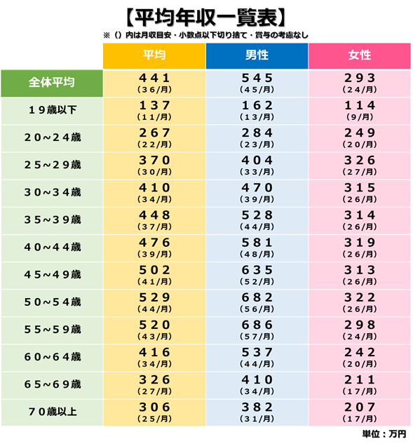 f:id:lapislazuri33:20201025150627p:plain f:id:lapislazuri33:20201025150627p:plain