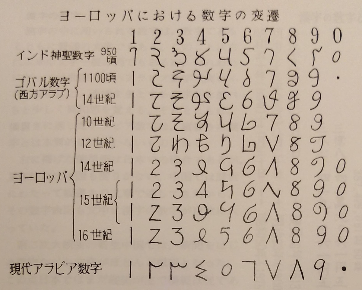 Large Language Linkage