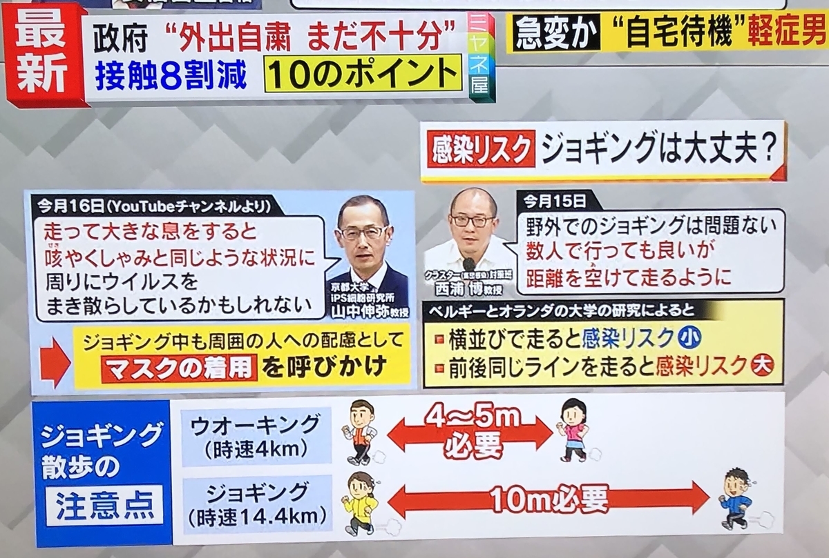 ジョギングの際の注意点