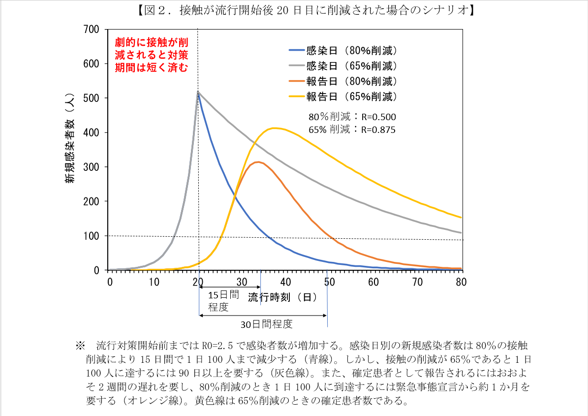 接触8割削減イメージ
