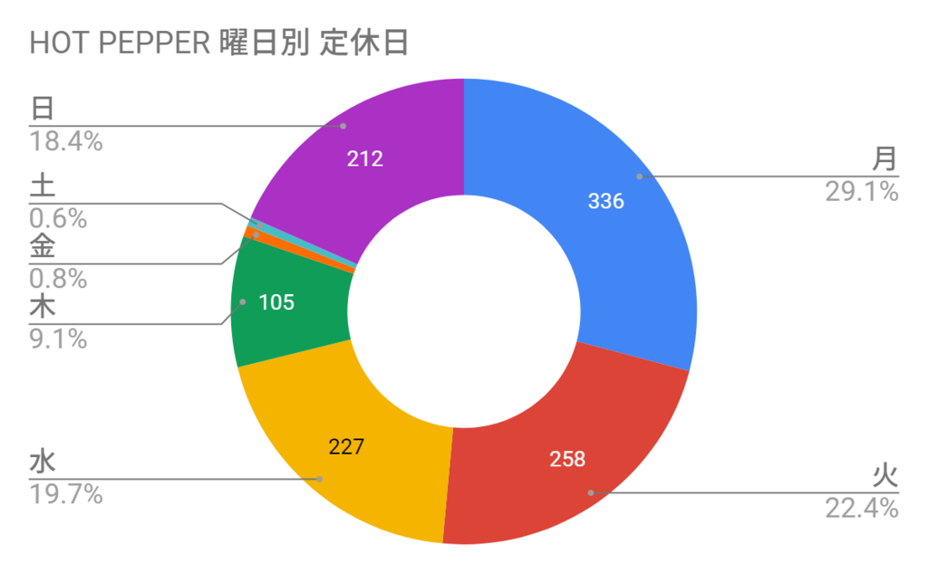 f:id:lastline:20190222121128p:plain