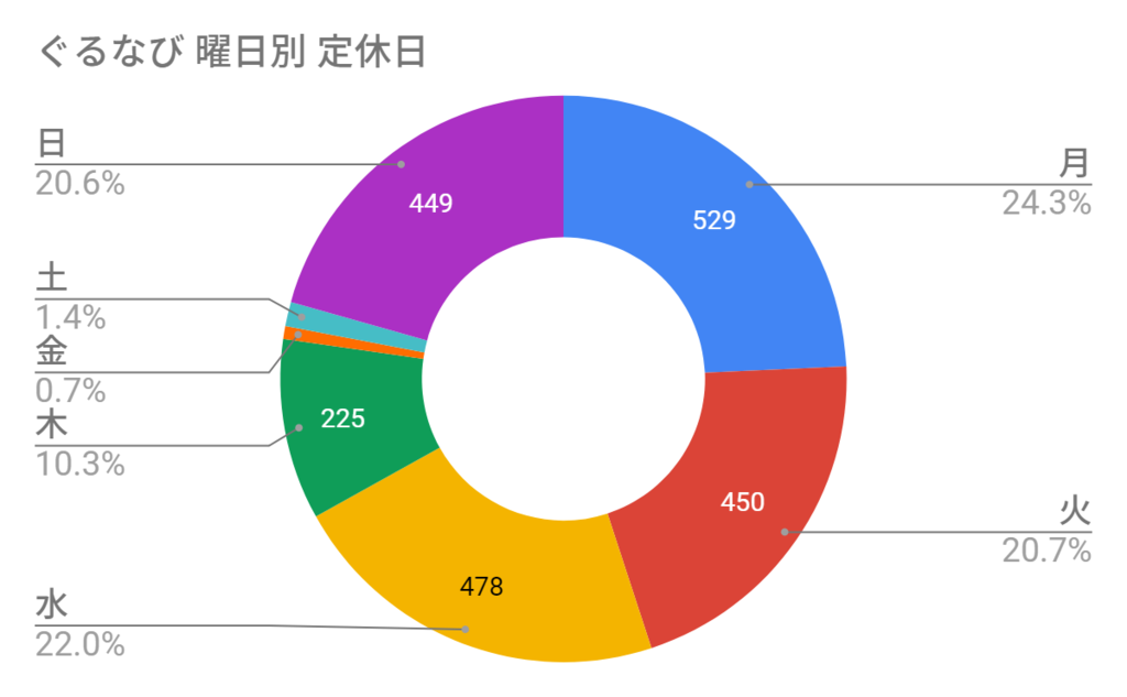 f:id:lastline:20190222121202p:plain
