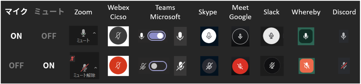 Webex と Zoom のミュートが分かりづらい 最終防衛ライン3