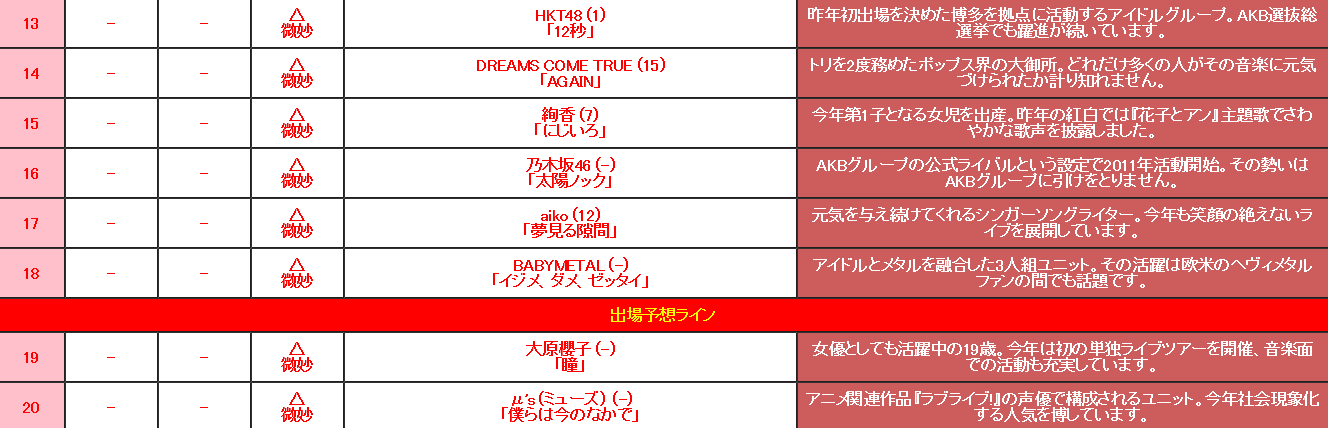 f:id:lastseen1013:20151004011104p:plain