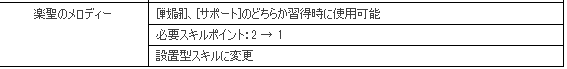 f:id:latale_jibril:20210206165127p:plain
