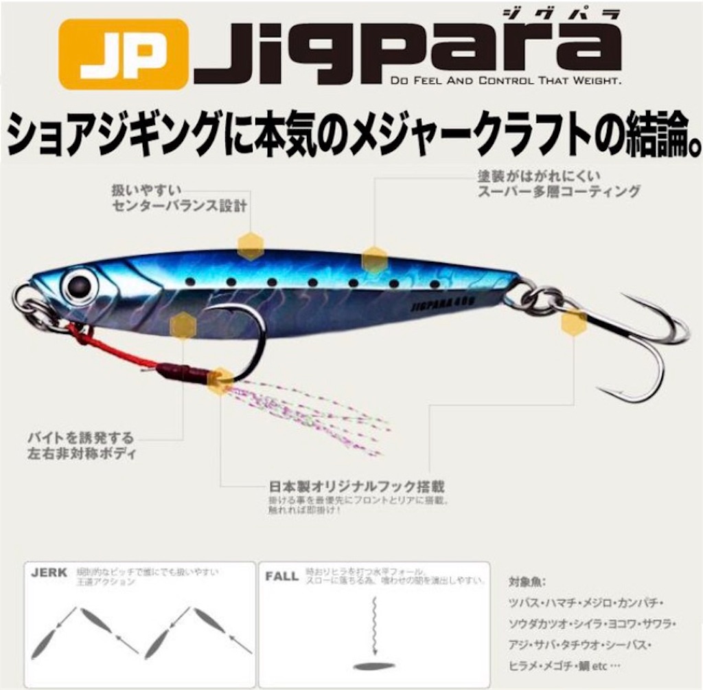 筆者おススメのライトショアジギング用ルアー なーちゃんの釣り