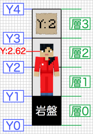 f:id:laterraing:20190415085244p:plain f:id:laterraing:20190415085244p:plain