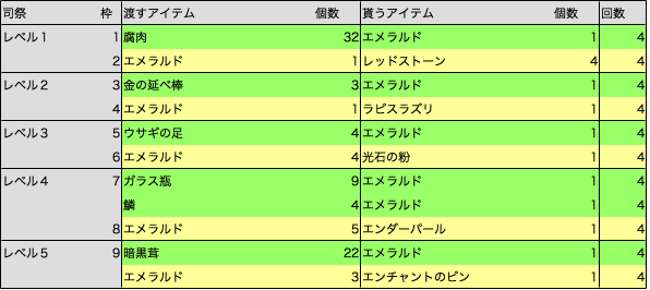 村人の取引内容 ラテーラのマイクラブログ