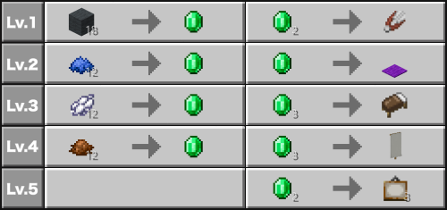 f:id:laterraing:20191218093815p:plain