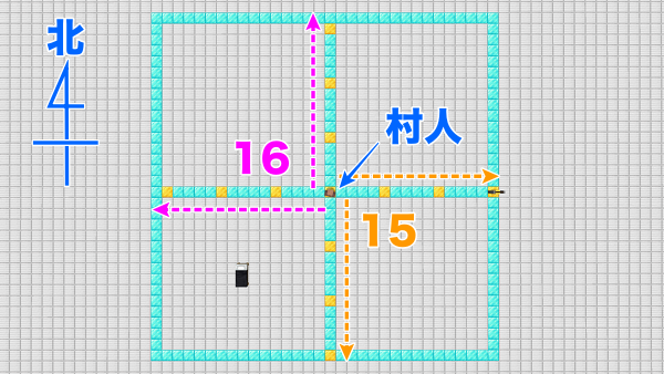 村人と鐘についての検証 ラテーラのマイクラブログ