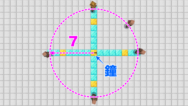 村人と鐘についての検証 ラテーラのマイクラブログ