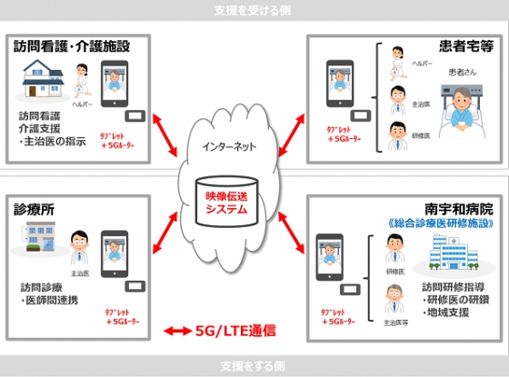高精細映像伝送システム
