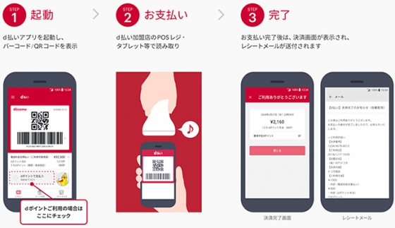 d払い利用方法