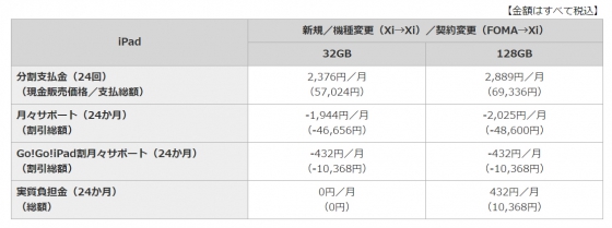 9.7インチiPadのドコモオンラインショップ販売価格