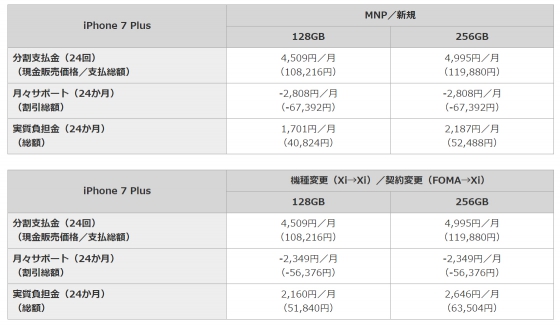 iPhone 7 Plusの新色REDのドコモオンラインショップ販売価格