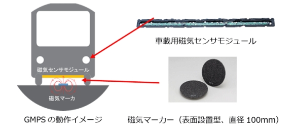 GMPSの動作イメージ