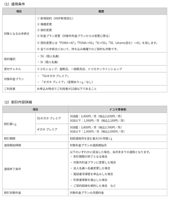 「ドコモ青春割」の適用条件と割引内容詳細