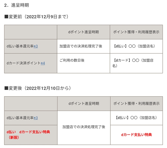 d払いでdカードからの支払いを利用した場合のdポイント進呈時期変更