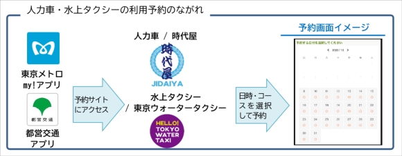 東京メトロ・都営交通のアプリから人力車・水上タクシーの利用予約