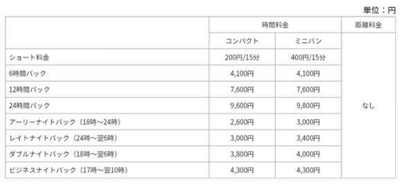 NISSAN e-シェアモビ　dカーシェア専用プラン利用料金（税込）