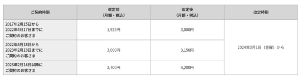 DAZN for docomo、利用料金改定（2024年3月1日～）