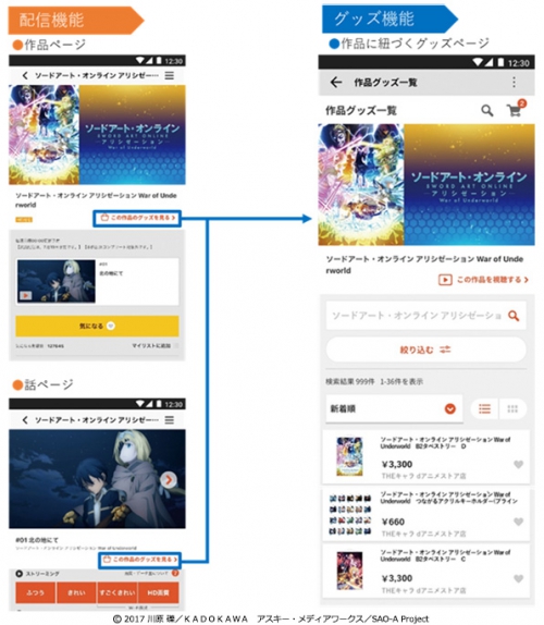 dアニメストア、サイトイメージ