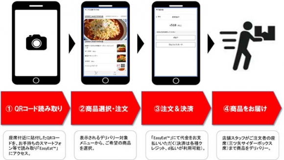 阪神甲子園球場のフードデリバリー利用イメージ