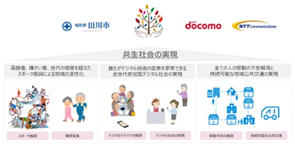 田川市・ドコモ・NTT Com、連携協力の全体概要