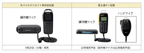 車載設置型トランシーバ端末