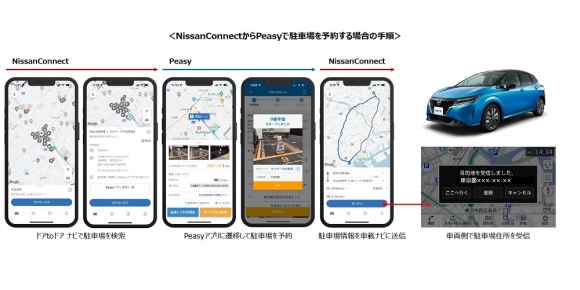 NissanConnectからPeasyで駐車場を予約する場合の手順