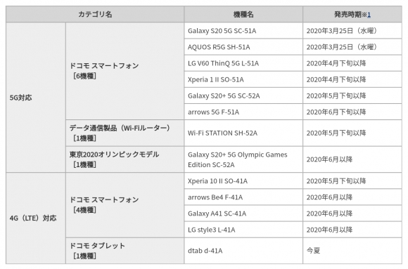 ドコモ2020年春夏新商品の発売時期