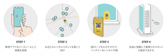 ChargeSPOT利用方法