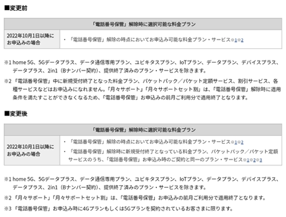 「電話番号保管」のサービス内容一部変更(2023年9月25日)