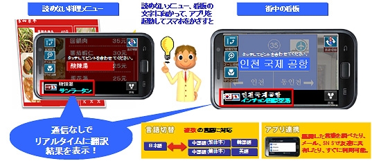 「うつして翻訳」のイメージ図