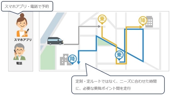 「岩沼AI乗合バス」の利用イメージ図