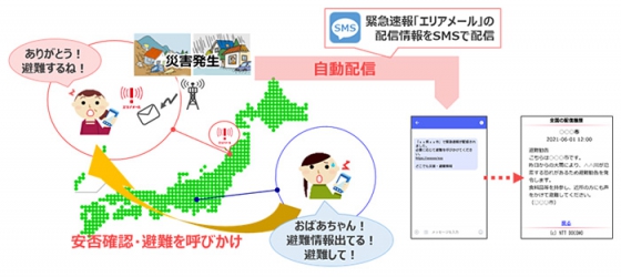 「どこでも災害・避難情報」サービス概要図