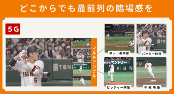 5Gマルチアングル