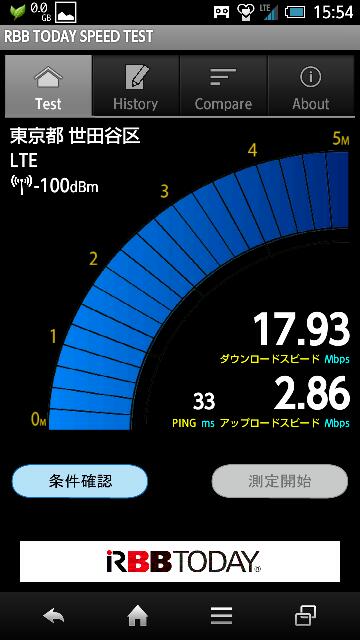 docomo LTE スピードテスト