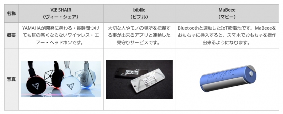 「ウチスマ」コーナーに展示する「Makuake」のIoT関連プロダクト